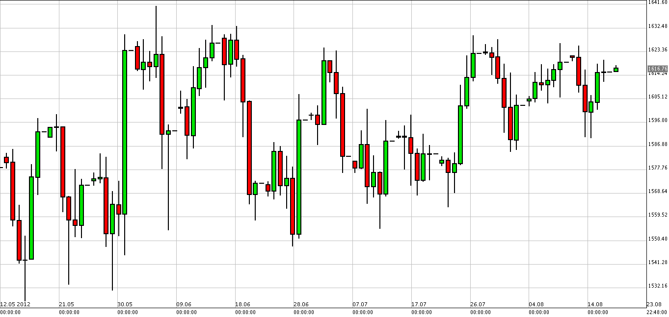 Oro 20 Agosto 2012 Oro 20 Agosto 2012